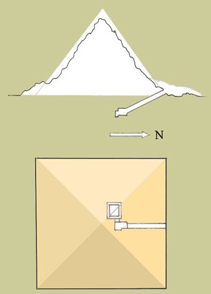 ESQUEMA PIRÂMIDE HENUTSEN